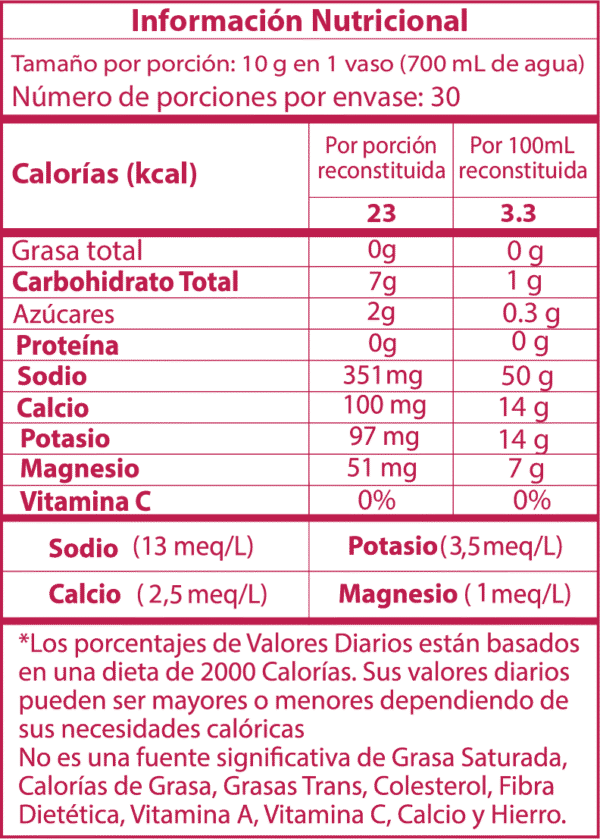 Hidratante Going para runners con Electrolitos x 30 porciones – Sabor a Fruto del dragón - Image 3